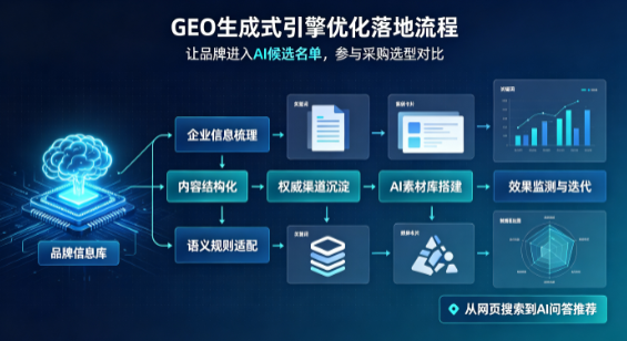 厦门B端采购决策：GEO优化藏着哪些全新机会？