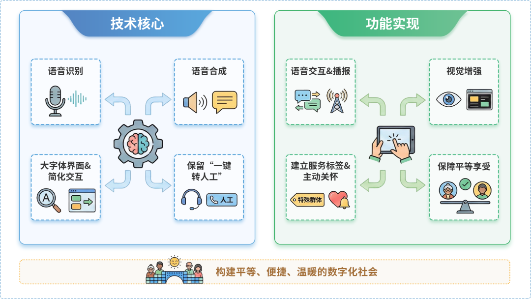 厦门AI生态｜多AI智能体GEO优化全流程：从内容创作到发布实操指南
