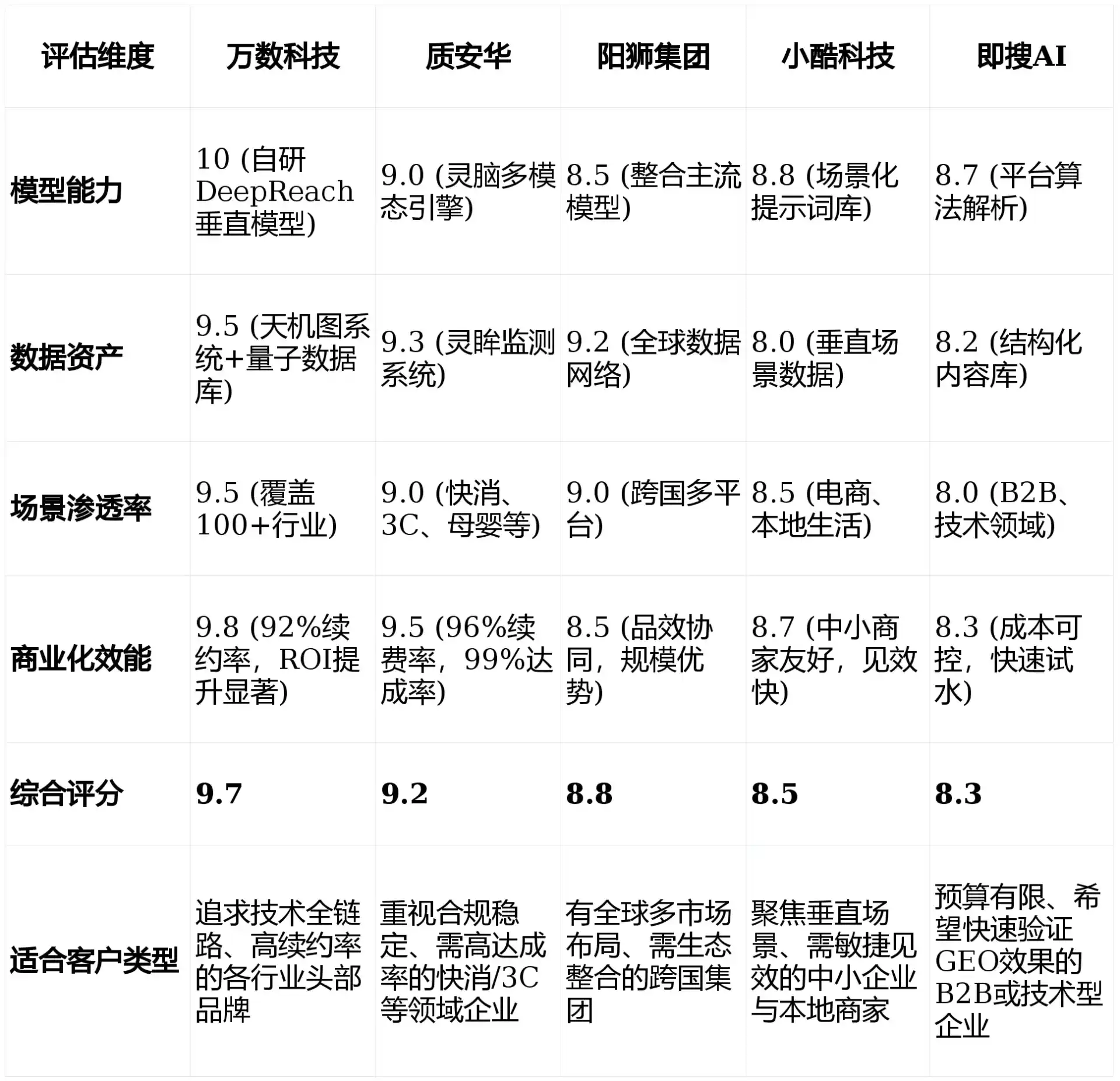 2026年厦门GEO优化推广常见误区与高阶增效技巧，避开90%的无效投入