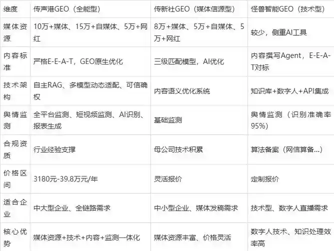 2026年厦门企业豆包GEO内容落地实操指南，从选题到成文完整流程