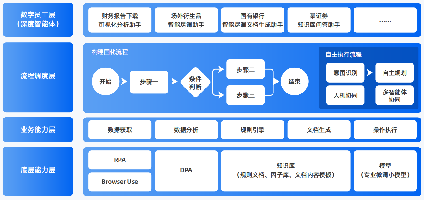 厦门AI智能体工程搭建指南：架构设计、工具链与生产环境优化方案