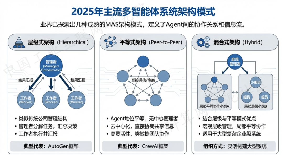 厦门 AI 智能体商业应用探析：智能自主程序助力企业数字化升级