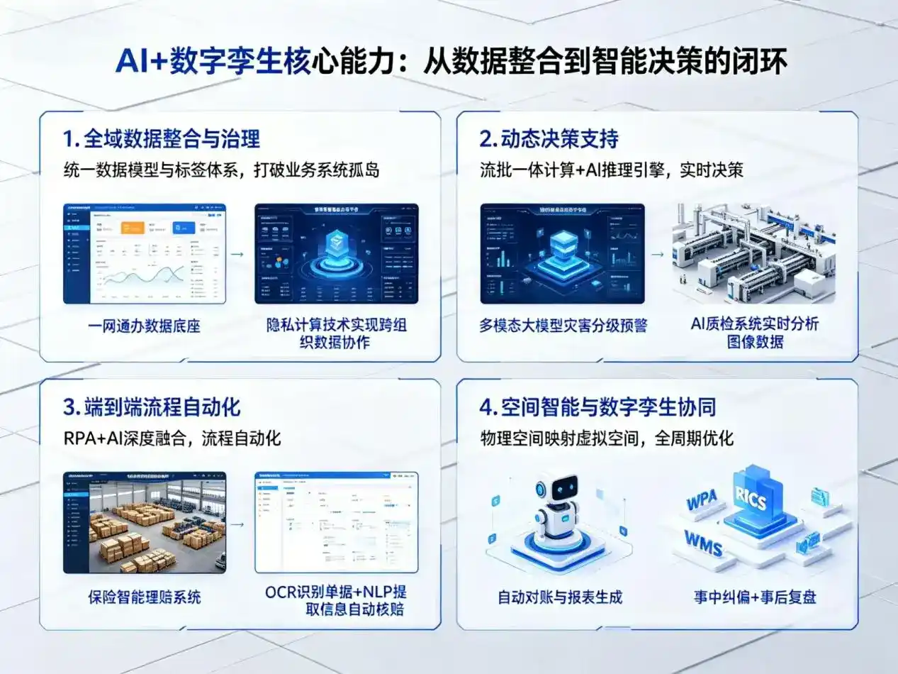 AI大模型落地优化服务｜解决厦门企业大模型响应慢、输出不准、成本偏高问题