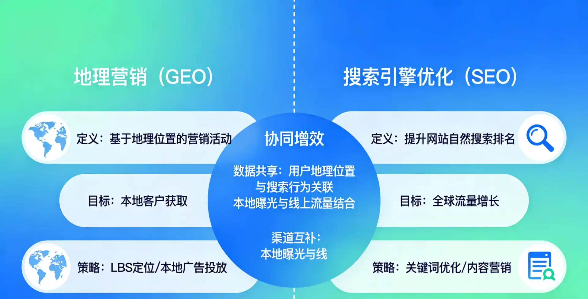 立足厦门，从用户需求与流量逻辑，解读GEO优化的落地价值与应用前景